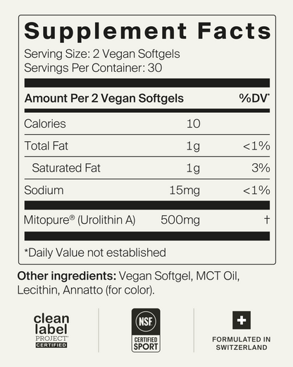 Mitopure Softgels Urolithin A TimeLine