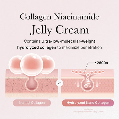 Collagen Niacinamide Jelly Cream MEDICUBE